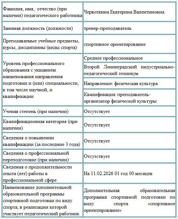 info